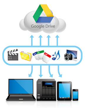 グーグルを備えた最高の無料の画像回復