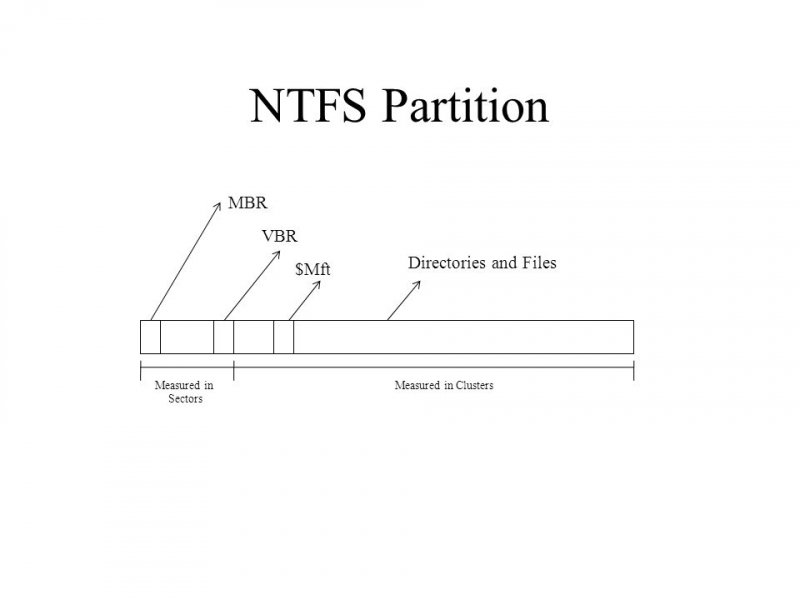 NTFSパーティションの一般的な理由