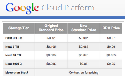 Google Cloud へのアクセスに関連するコスト