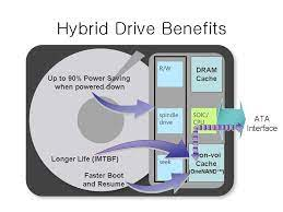安全なデータ回復サポートハイブリッドハードドライブ
