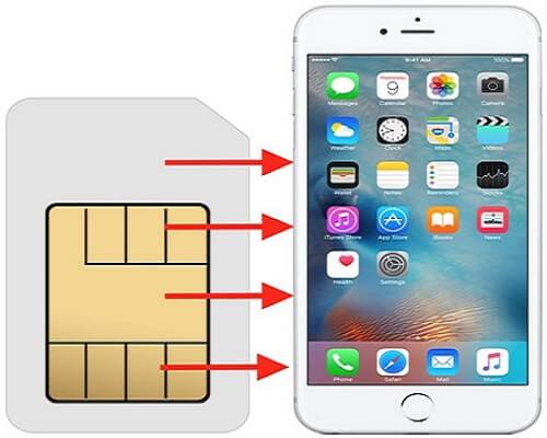 Simカードを使用した連絡先の転送