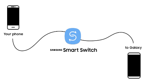 Samsung スマート スイッチ転送アプリ
