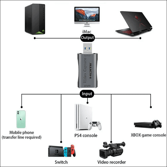 キャプチャカードを使用してSwitchのゲームプレイを録画する